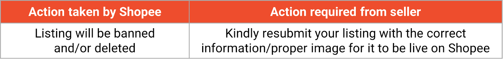 shopee junk vulgar listing