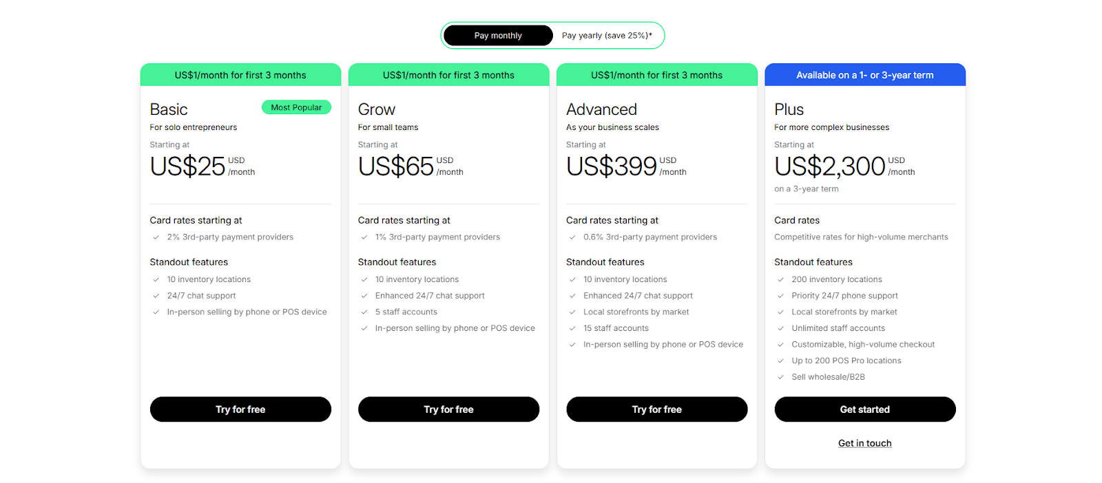 shopify malaysia pricing guide