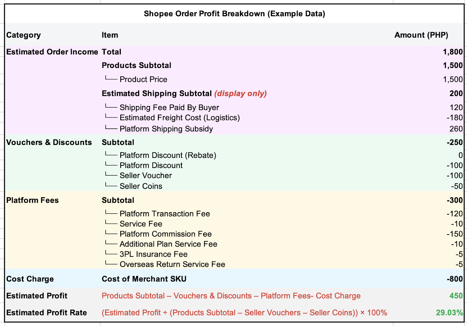 e-commerce malaysia profit3