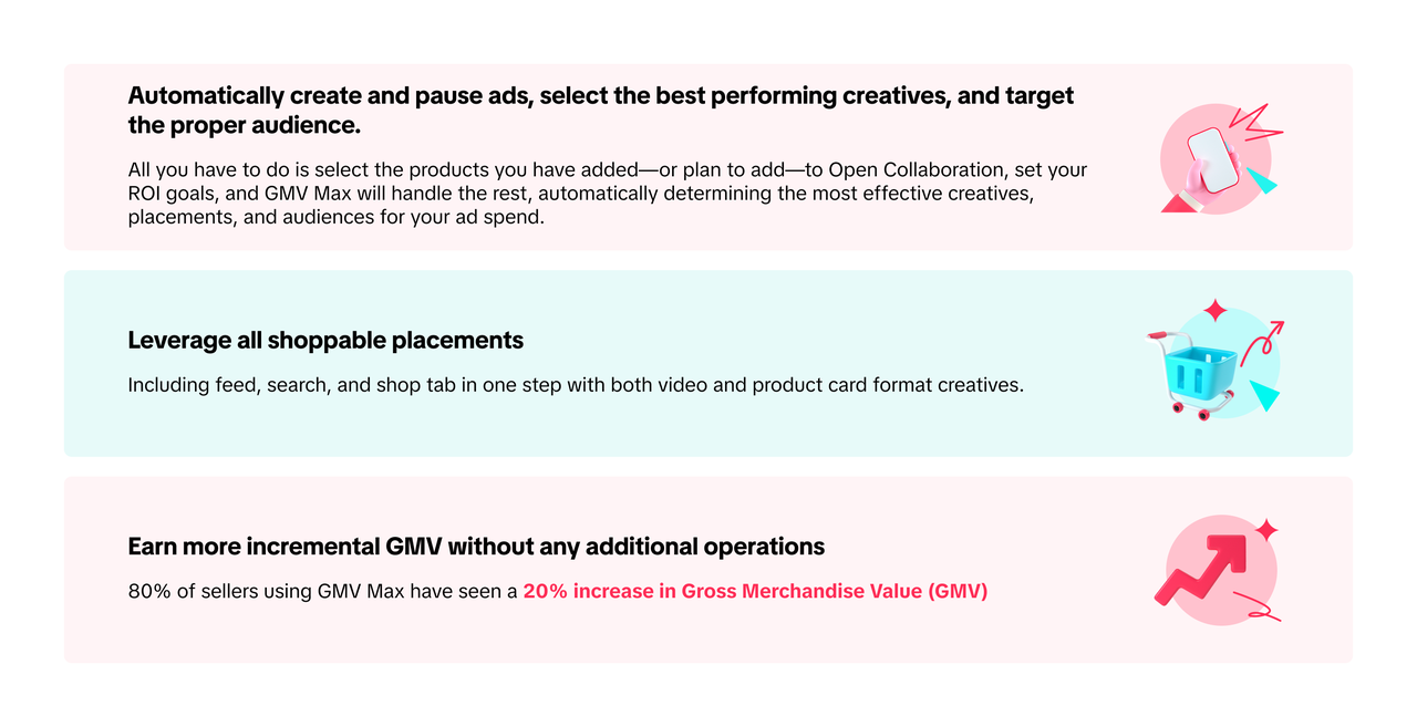 tiktok shop gmv max affiliate