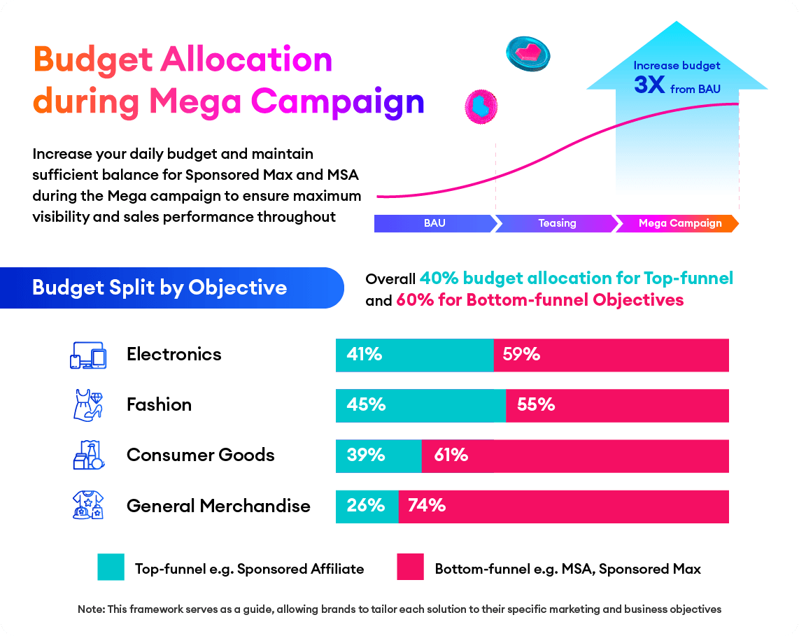 seller lazada malaysia 9.9 tips3