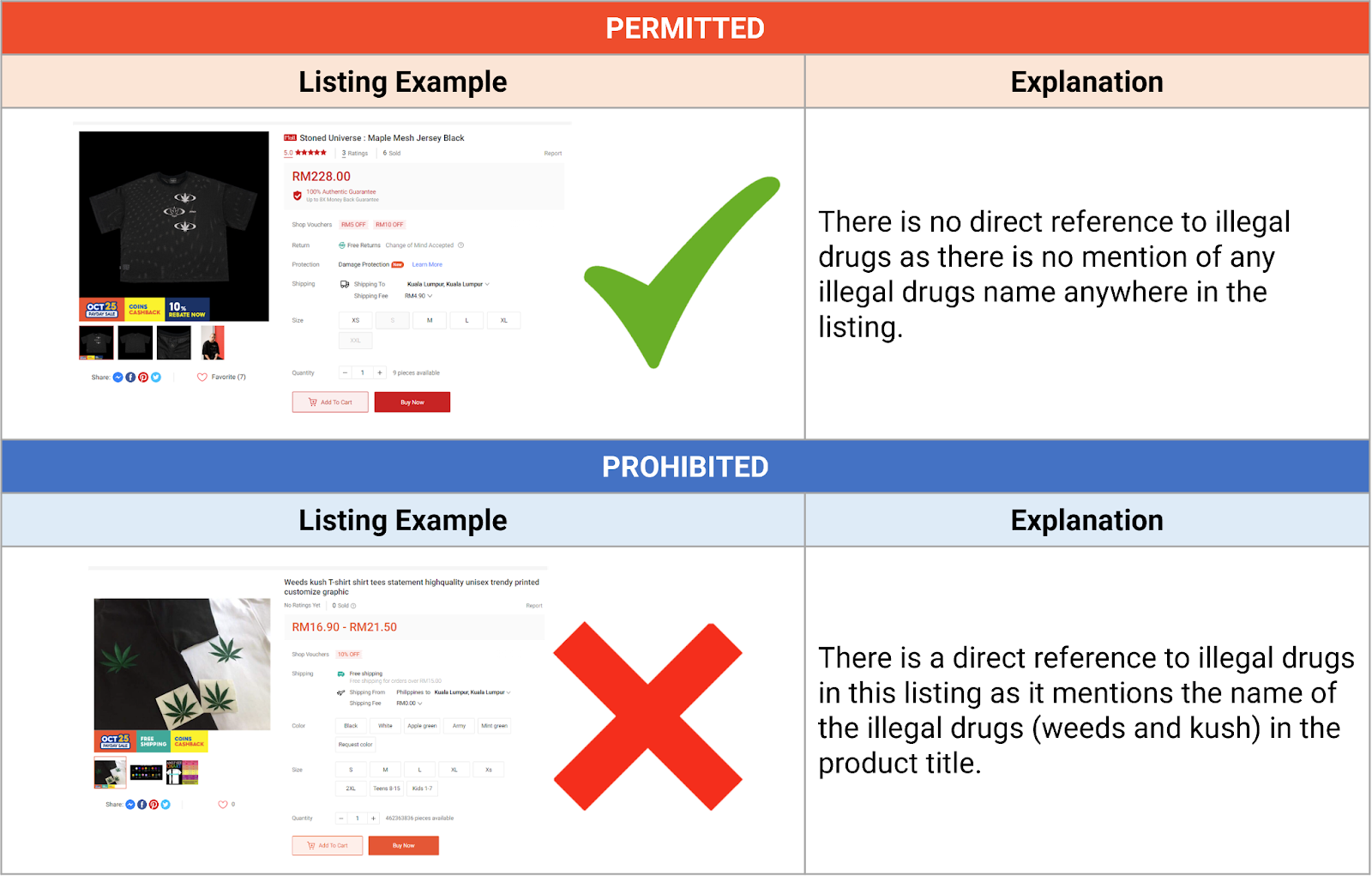 shopee illegal drug listing