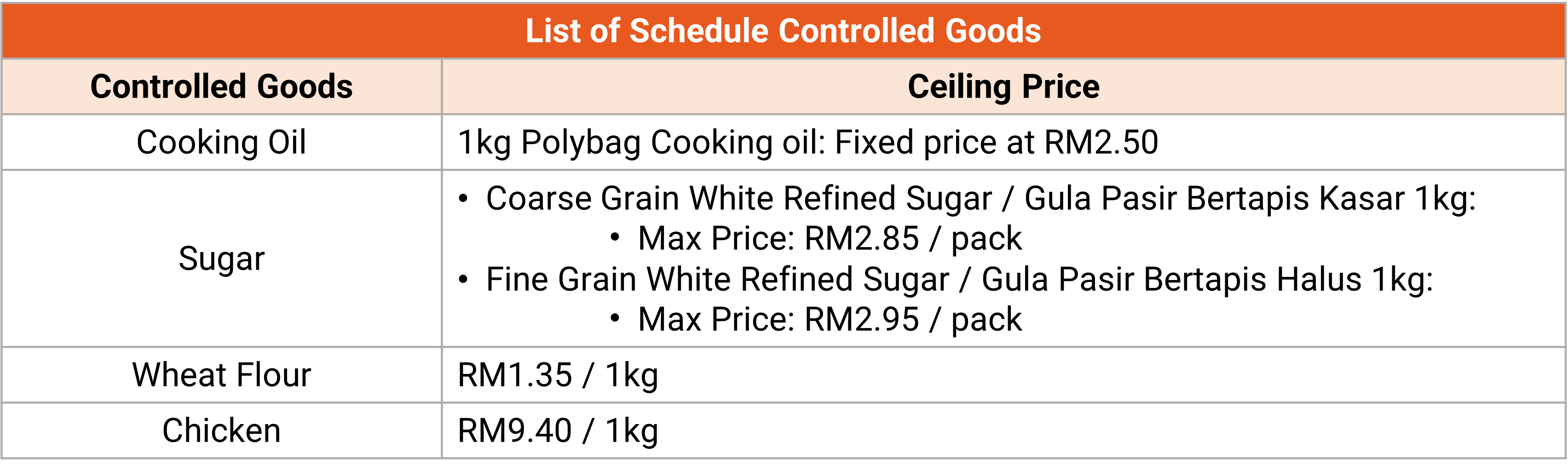 shopee malaysia controlled goods