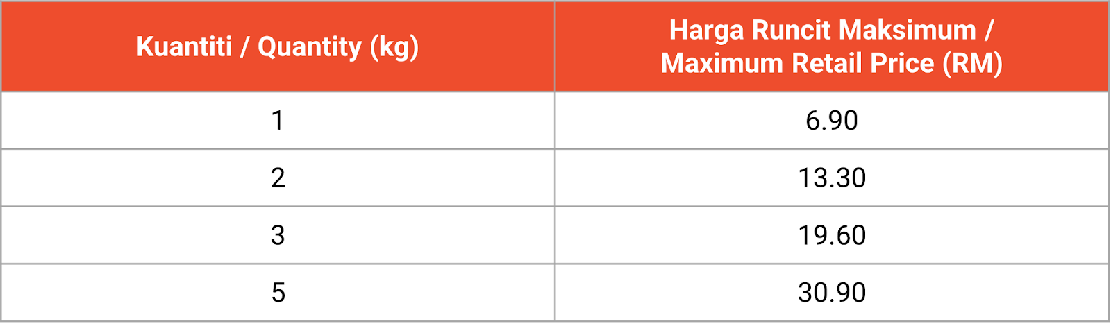 shopee malaysia controlled goods2