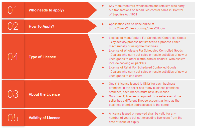 shopee malaysia controlled goods3