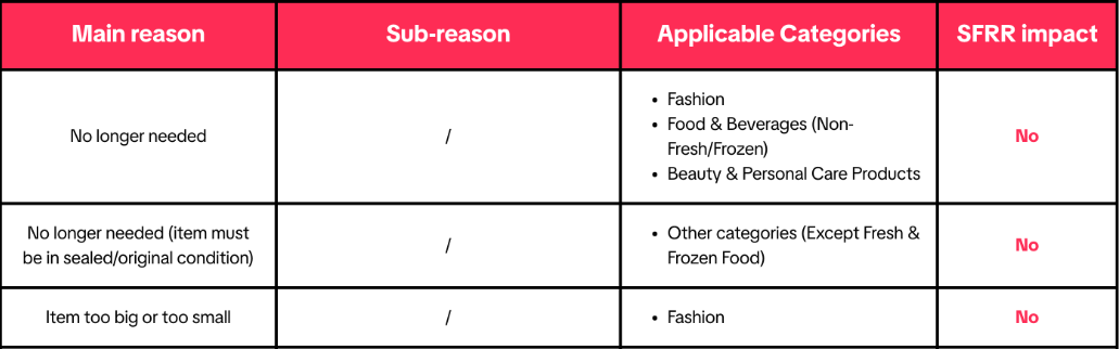 tiktok shop return refund update
