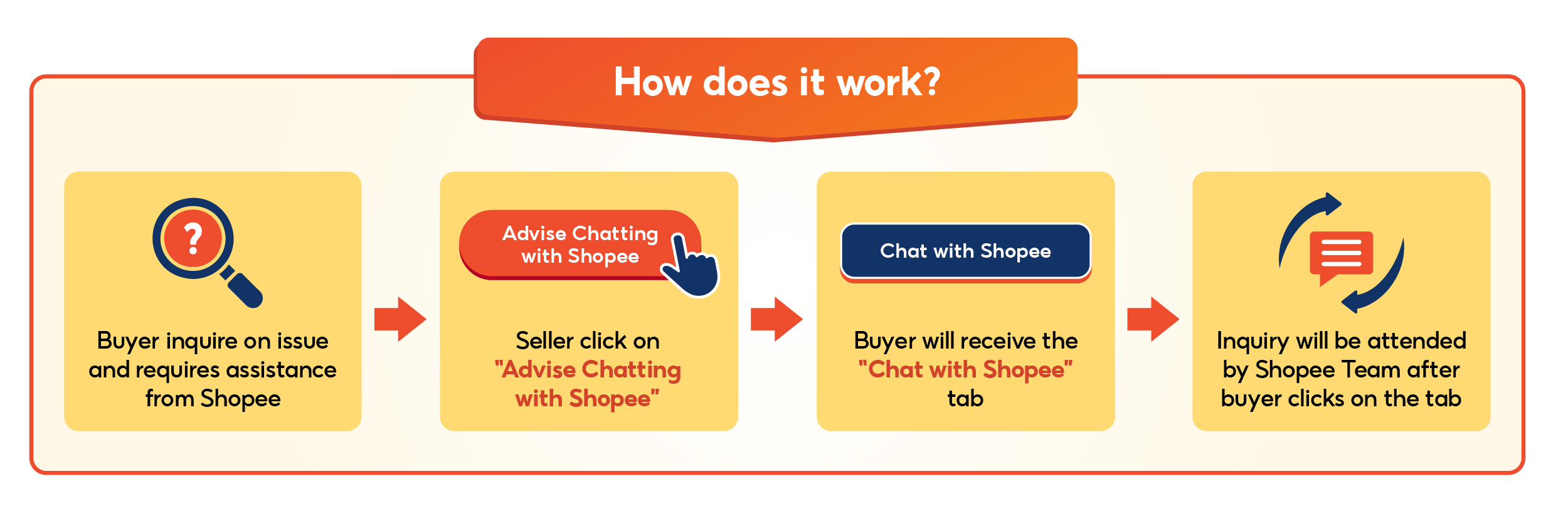advise chatting with shopee1