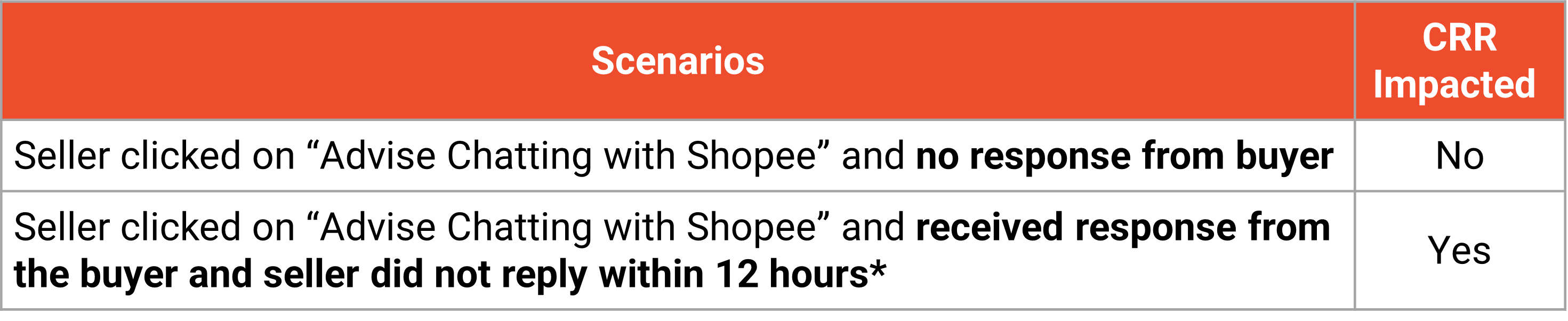 advise chatting with shopee3