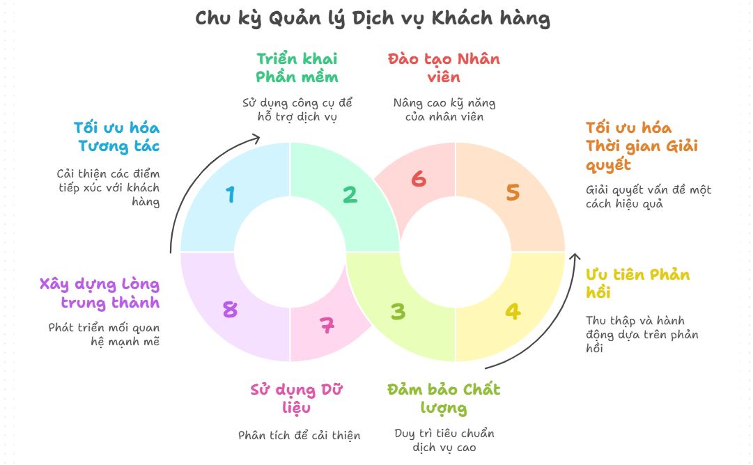 GIẢI PHÁP KHI ĐỐI THỦ BÁN PHÁ GIÁ TRÊN SHOPEE