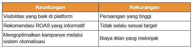 kelebihan dan kekurangan GMV ROAS