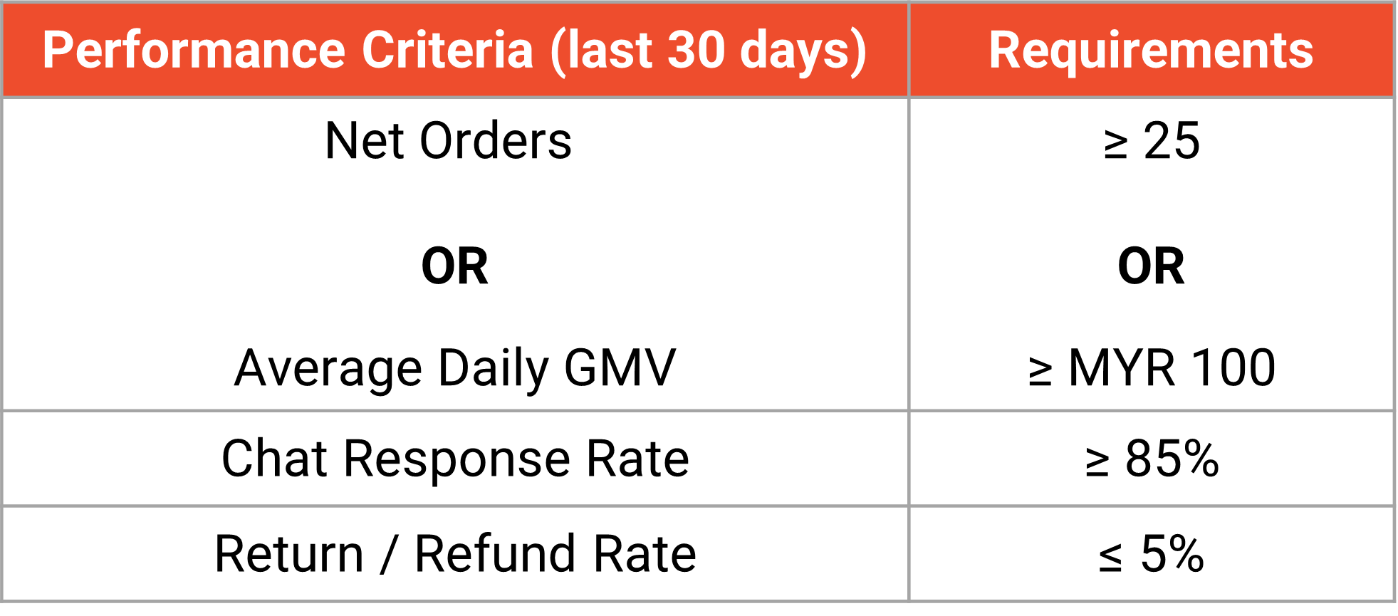 shopee shipping channel2