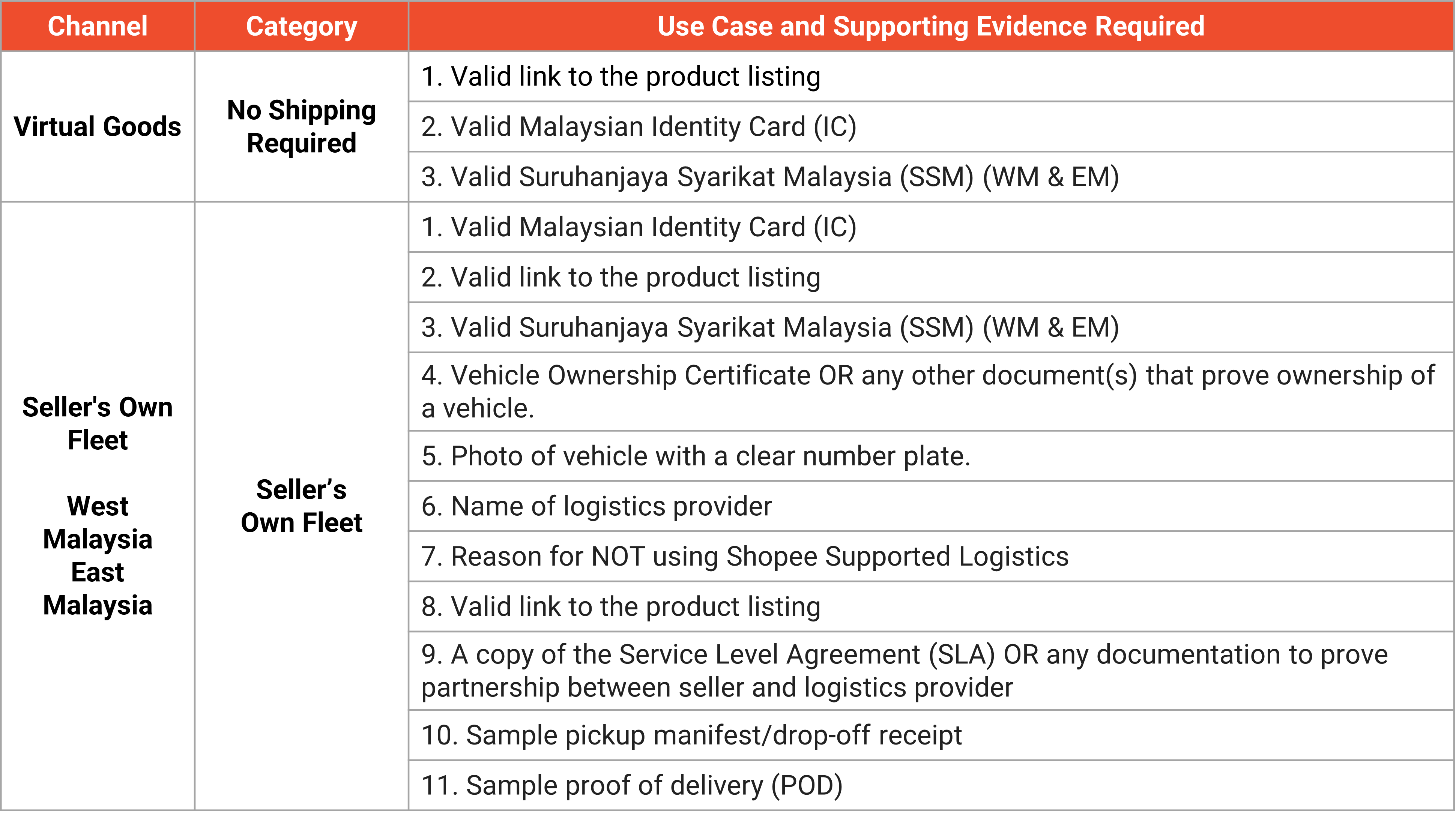 shopee shipping channel3