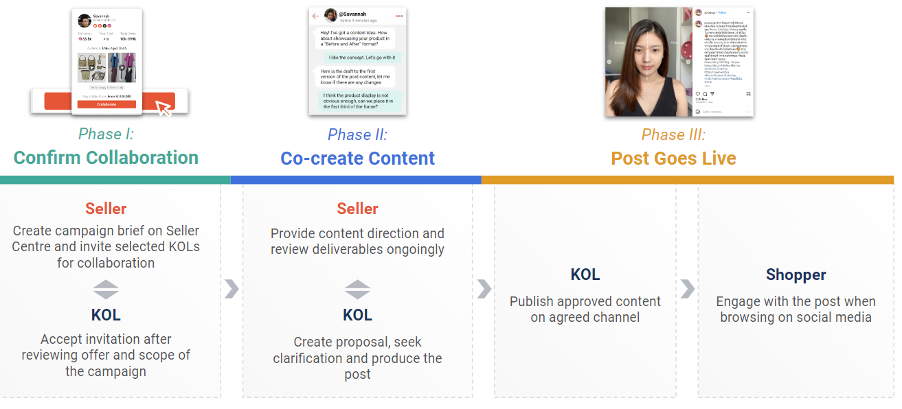 Step-by-Step Guide: Quickly Start Shopee Affiliate Program in PH