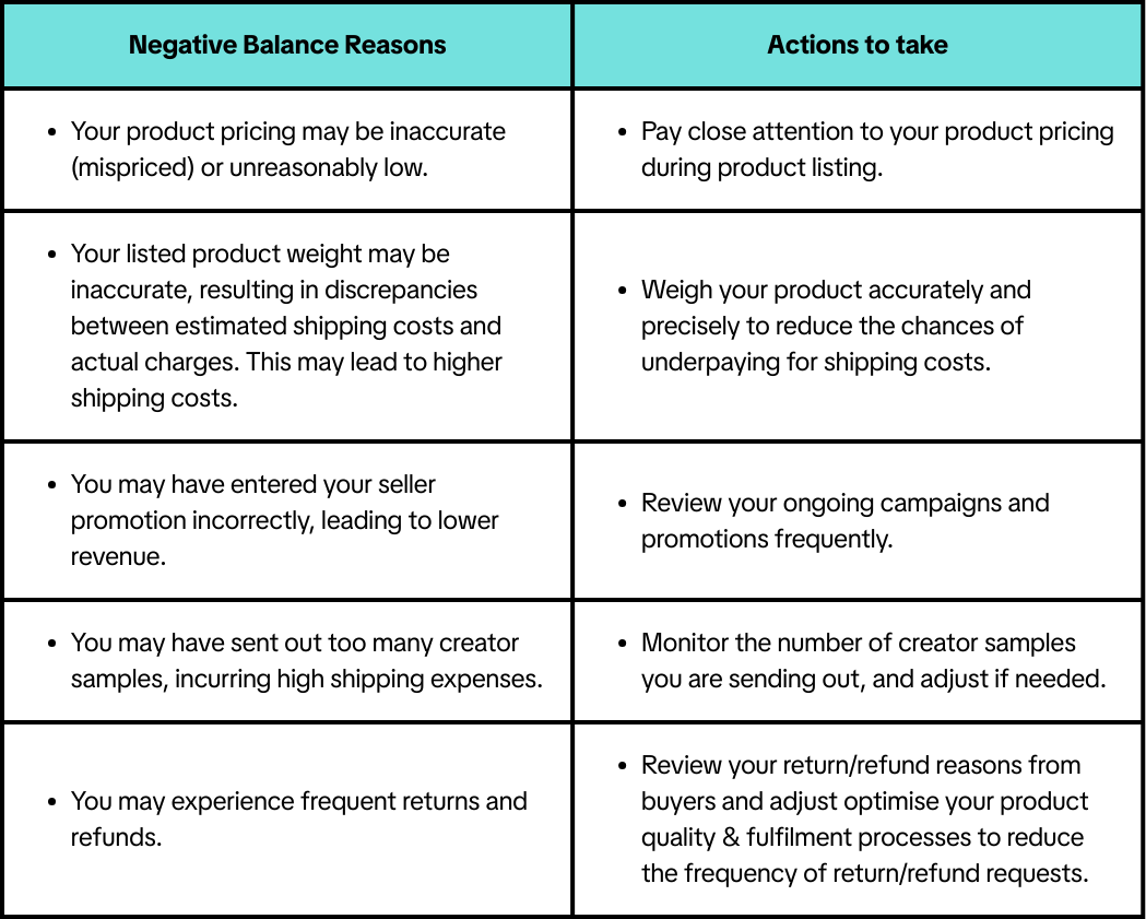 tiktok shop negative balance2