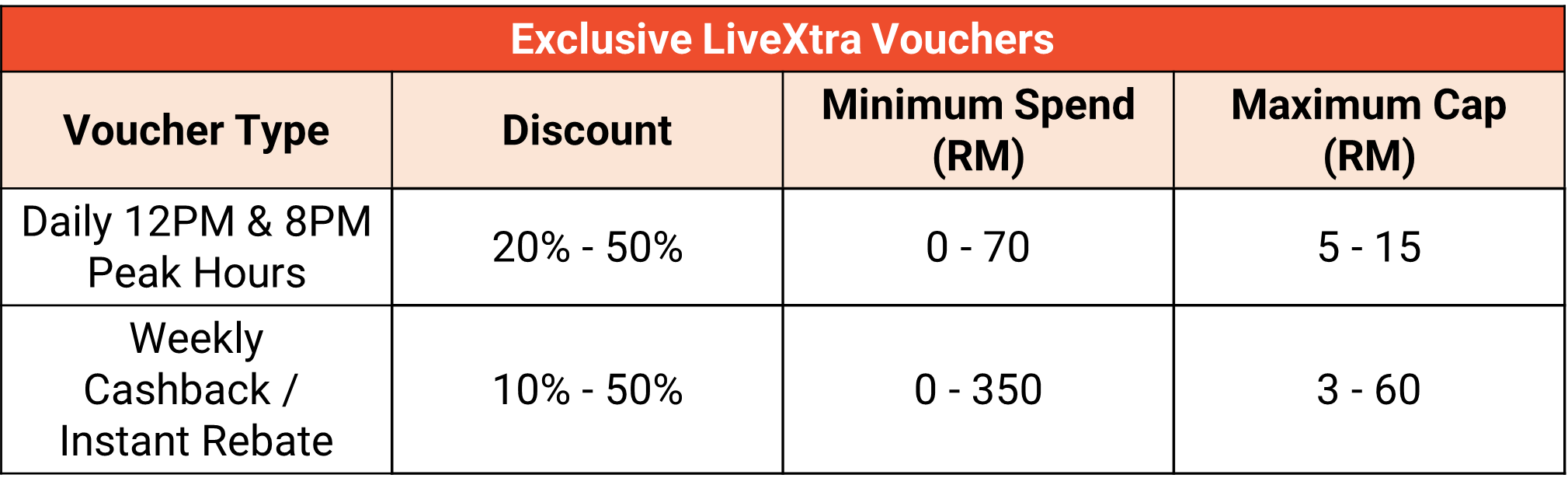 Shopee LiveXtra GoldTick2