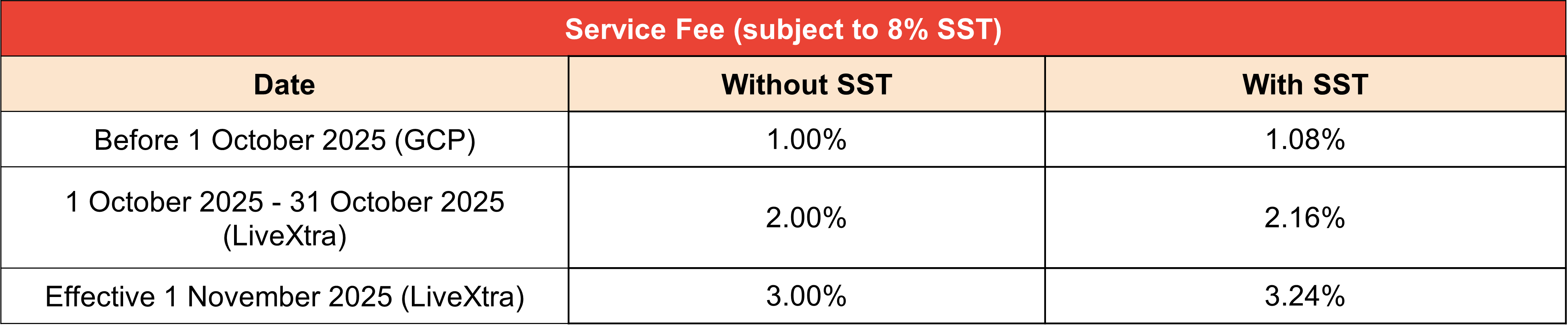 Shopee LiveXtra GoldTick4