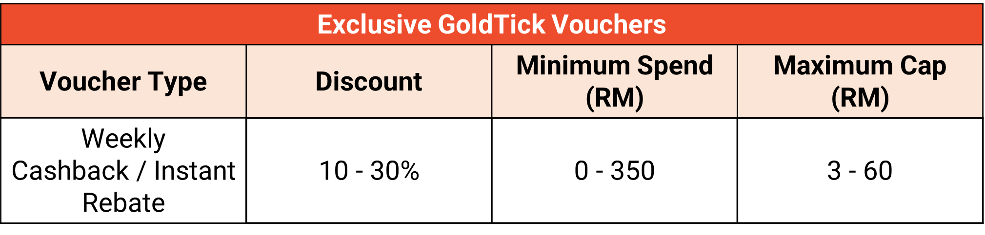 shopee livextra goldtick6