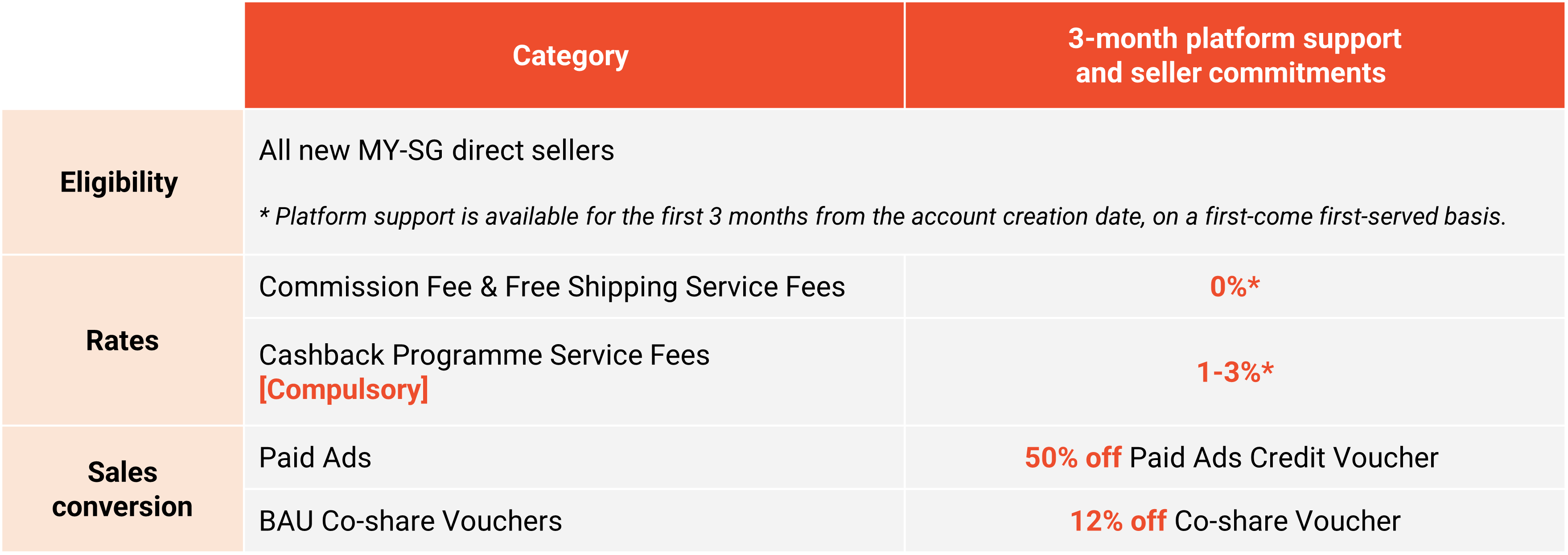 shopee my sg direct programme2