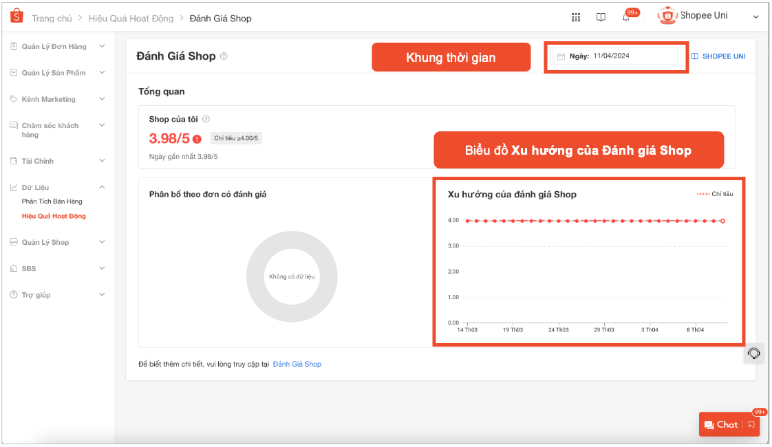 CÁCH GIỮ CPC LUÔN ỔN ĐỊNH NGAY CẢ KHI NGÀNH HÀNG CẠNH TRANH CAO TRÊN SHOPEE