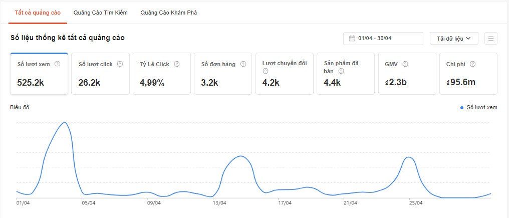CÁCH GIỮ CPC LUÔN ỔN ĐỊNH NGAY CẢ KHI NGÀNH HÀNG CẠNH TRANH CAO TRÊN SHOPEE