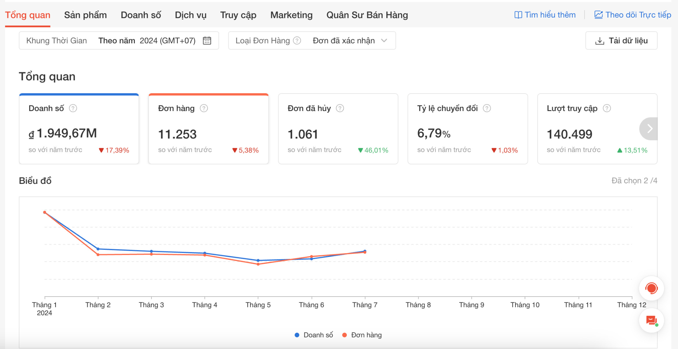 CÁCH GIỮ CPC LUÔN ỔN ĐỊNH NGAY CẢ KHI NGÀNH HÀNG CẠNH TRANH CAO TRÊN SHOPEE