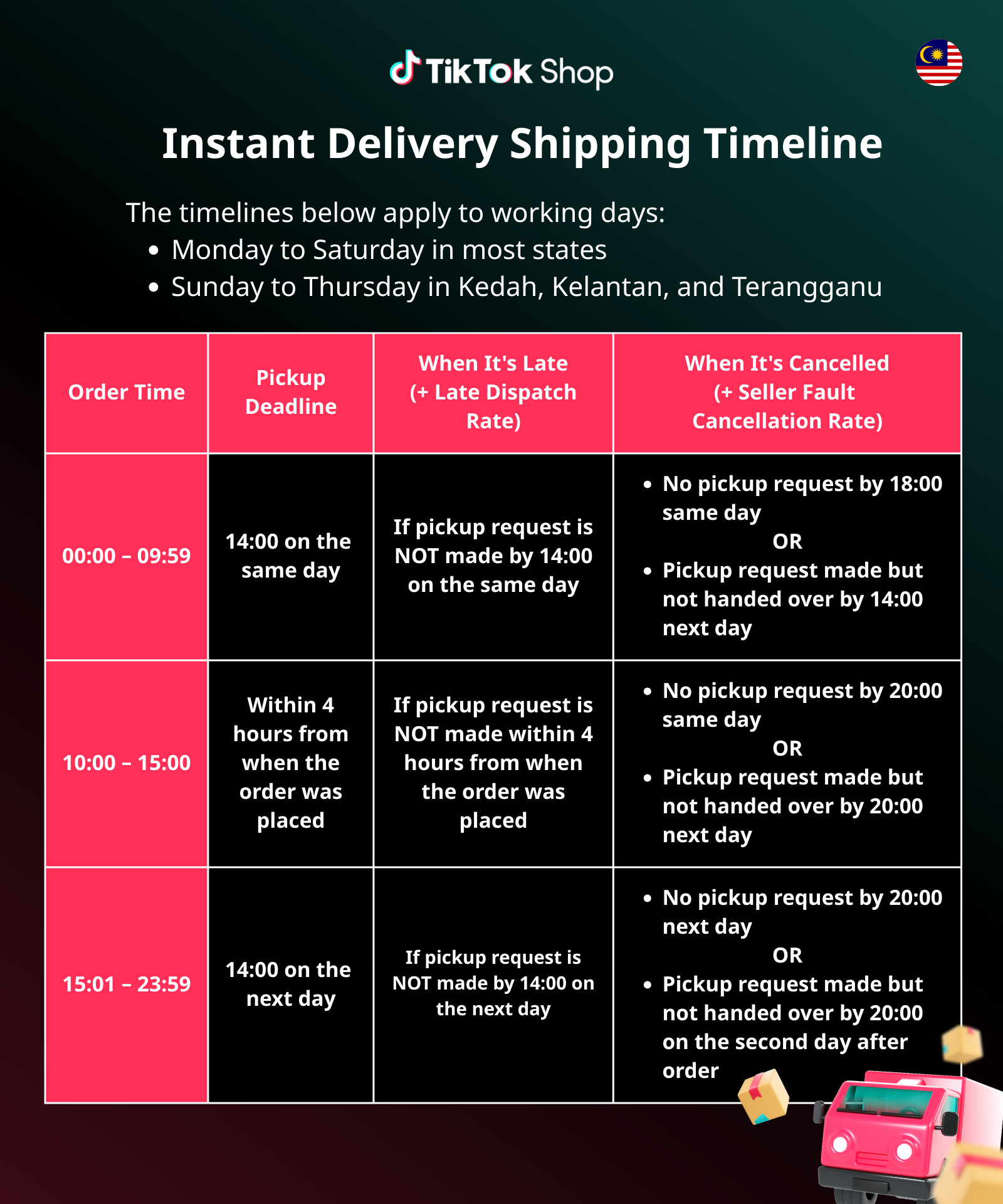 tiktok shop instant delivery