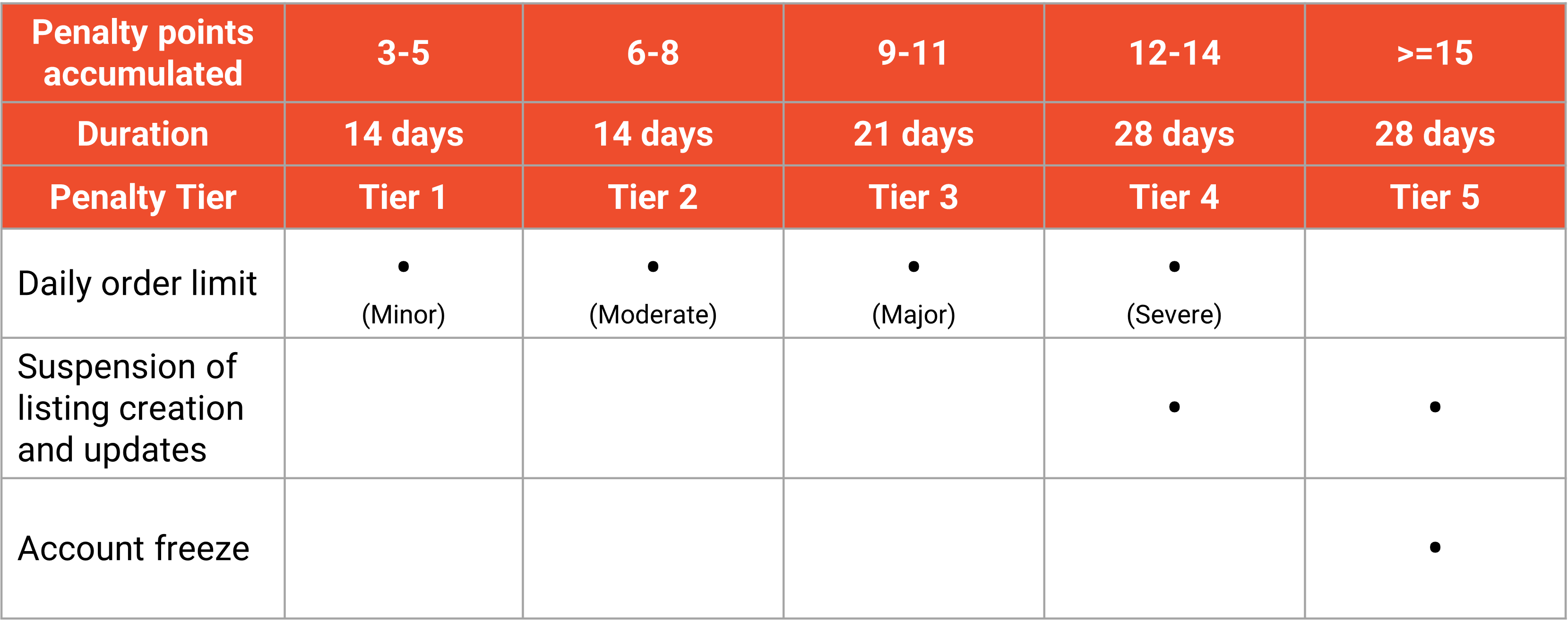 shopee account frozen banned4
