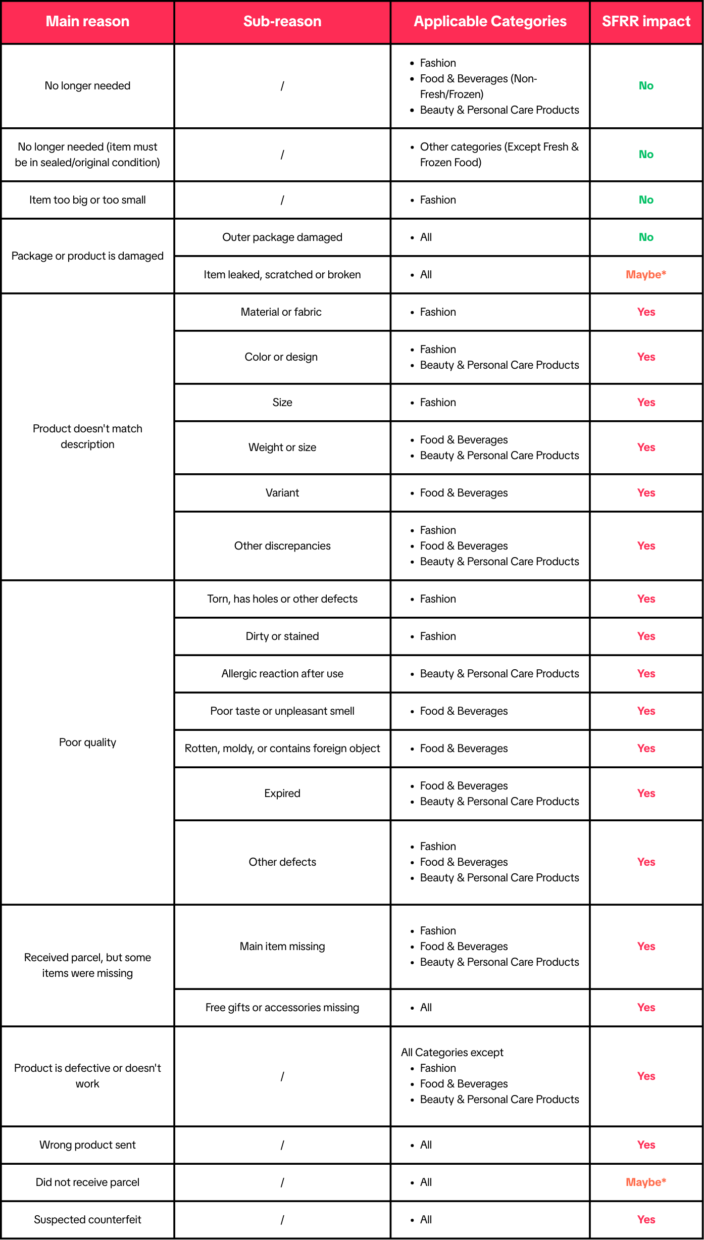 tiktok refund refund process2