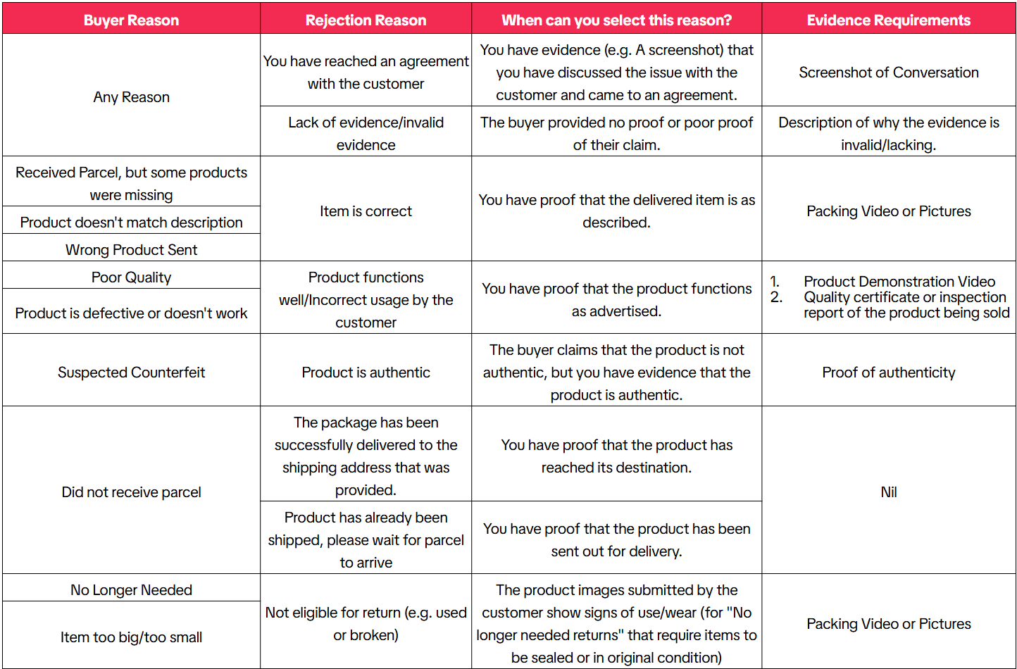 tiktok refund refund process3