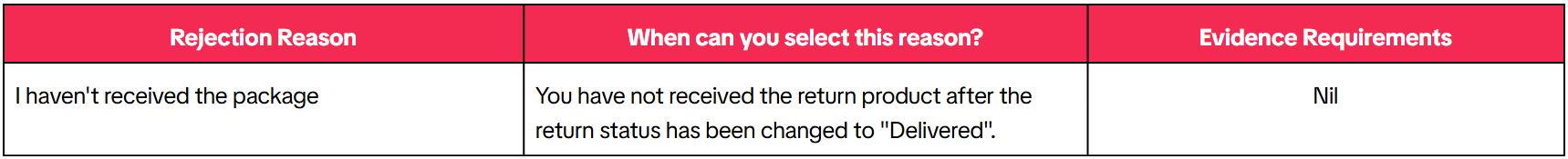 tiktok refund refund process5