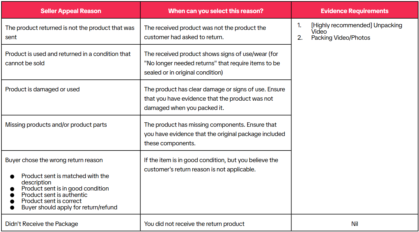 tiktok refund refund process6