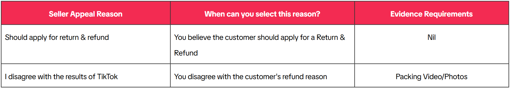 tiktok refund refund process7