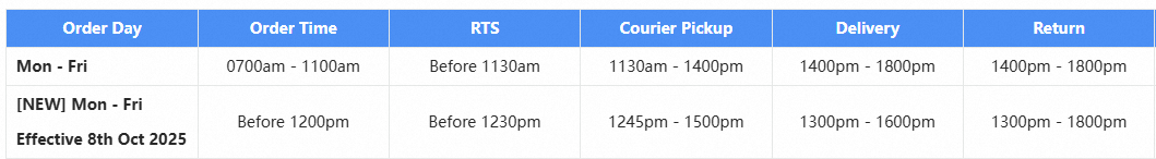 lazada malaysia instant delivery2