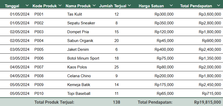 laporan penjualan produk