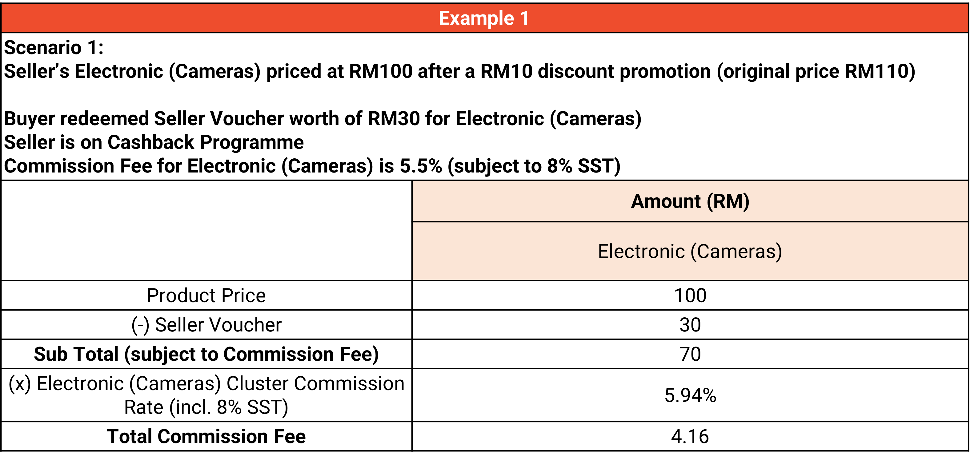shopee marketplace commission fee5