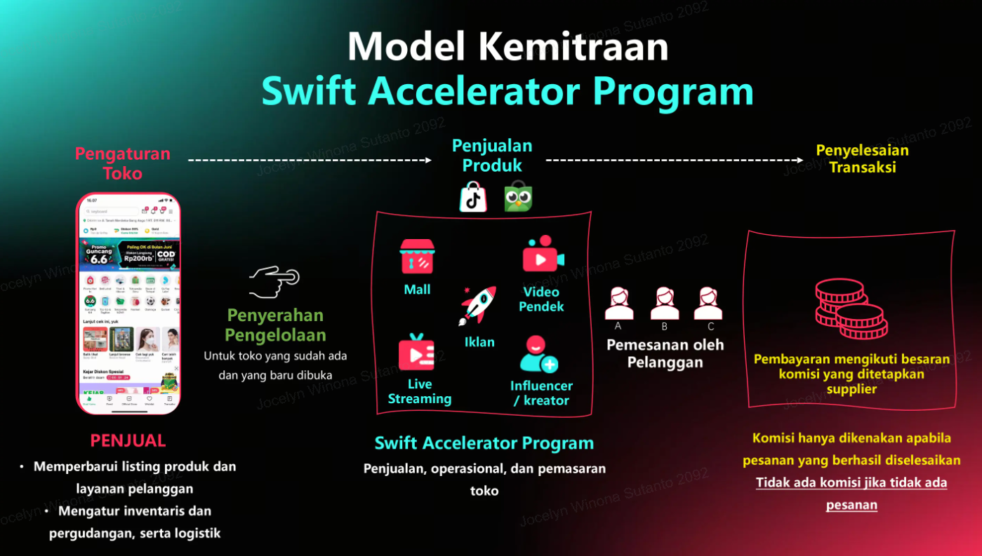 Swift Accelerator Program