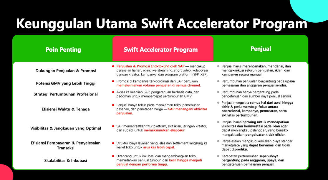 Manfaat Bergabung pada Program SAP