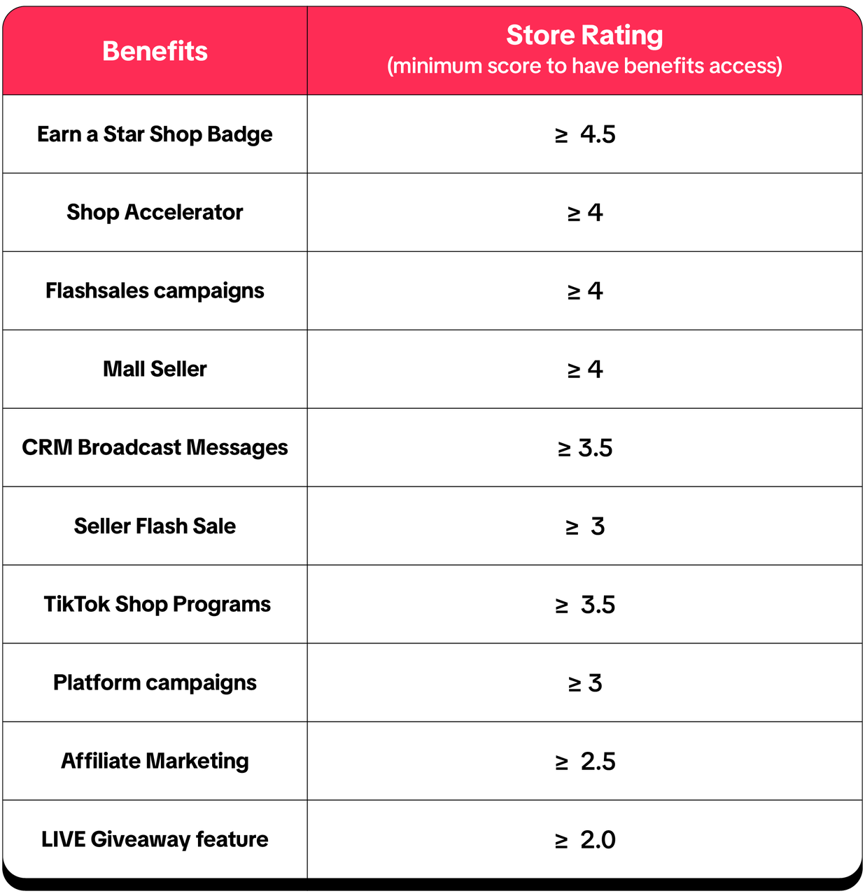 tiktok shop affiliate marketing