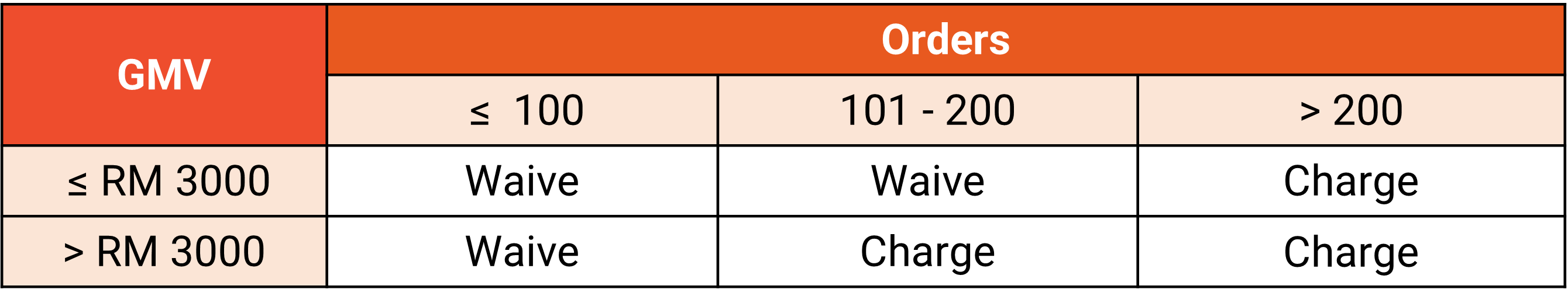 shopee platform fee exemption2