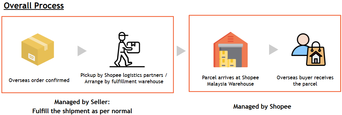shopee malaysia rai lokal3