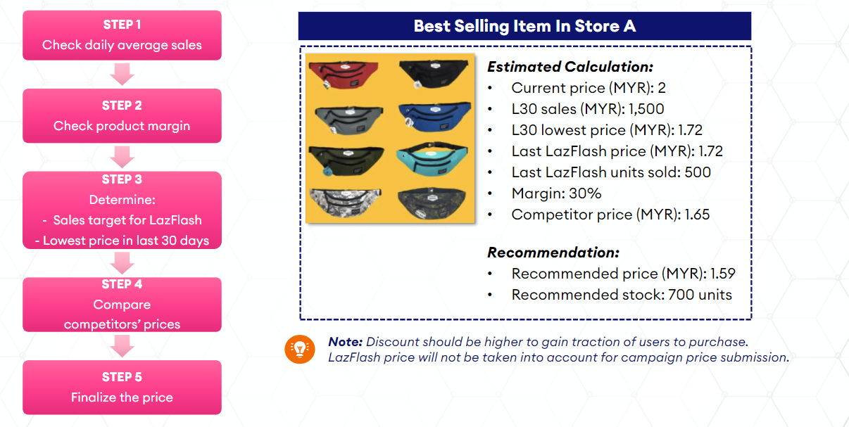 seller lazada malaysia lazflash2