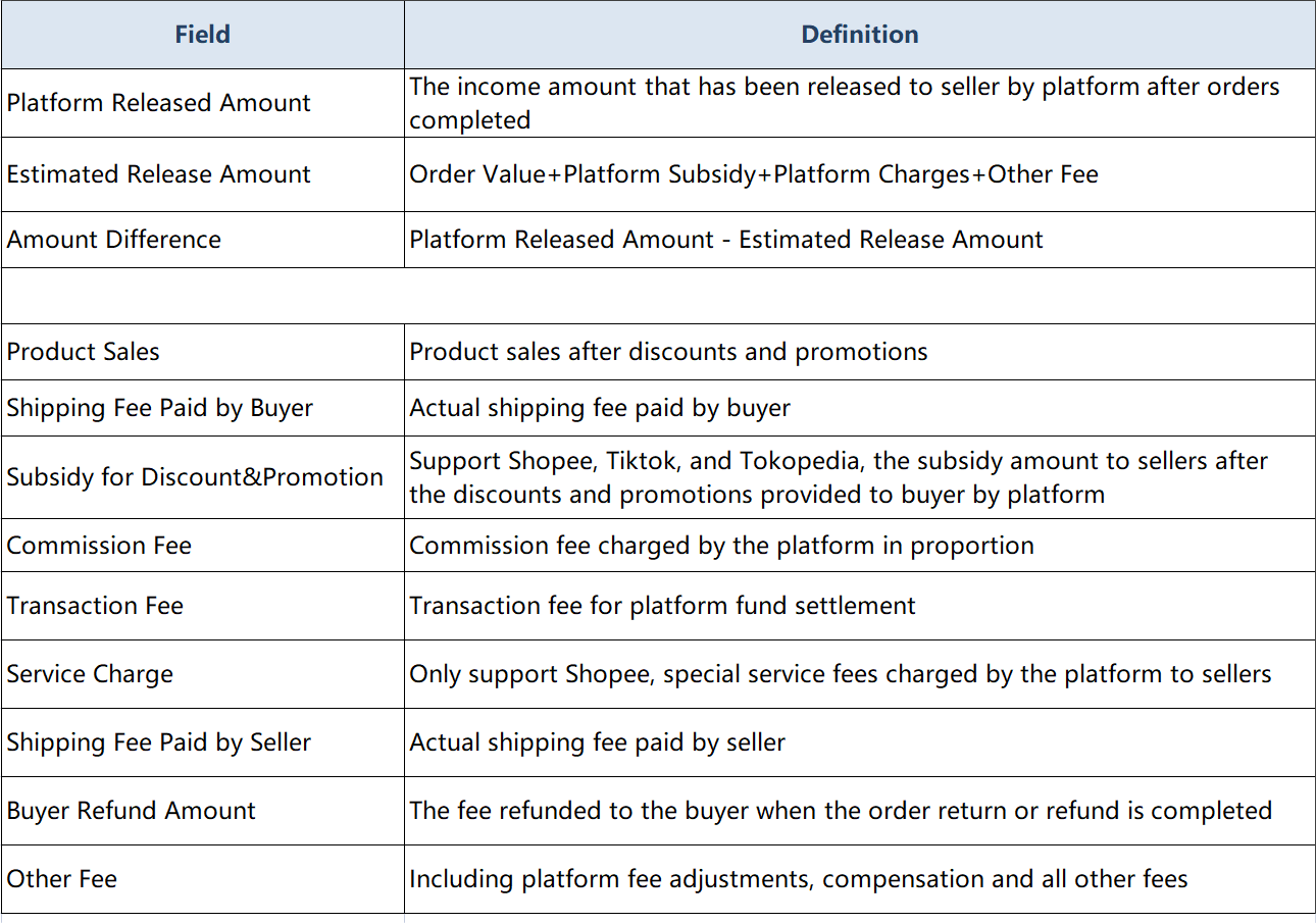 bigseller payment reconciliation
