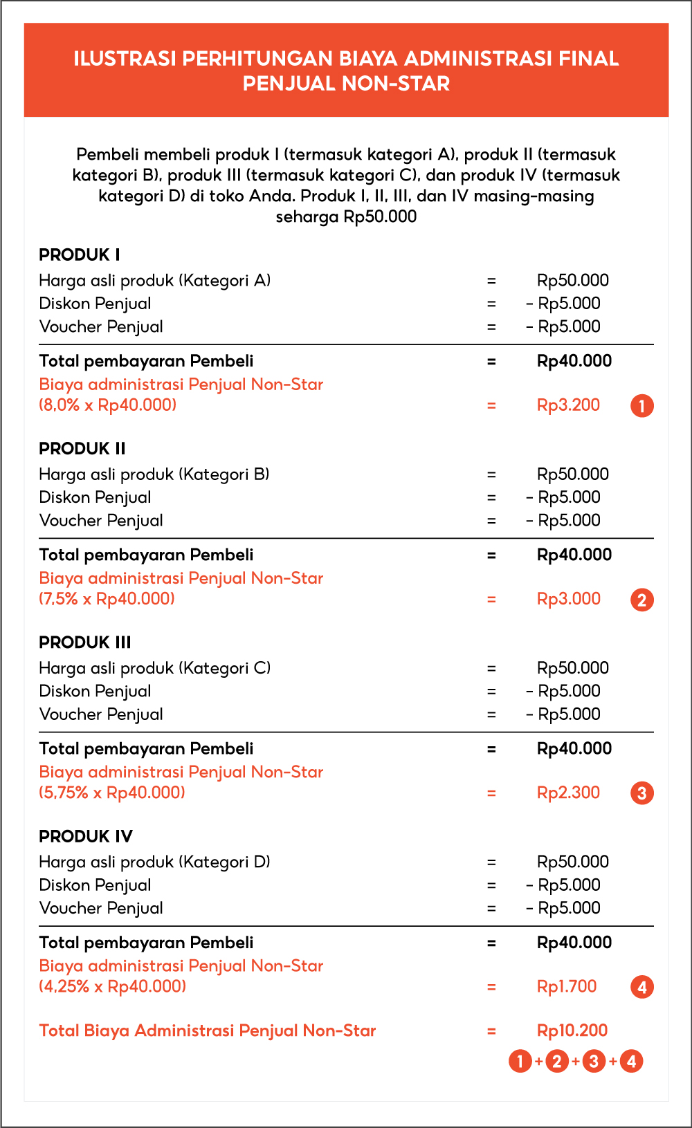 Biaya Administrasi Penjual Non-Star