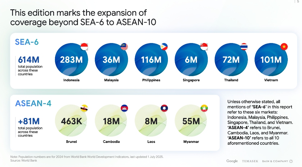 4malaysian e-commerce seller 2025