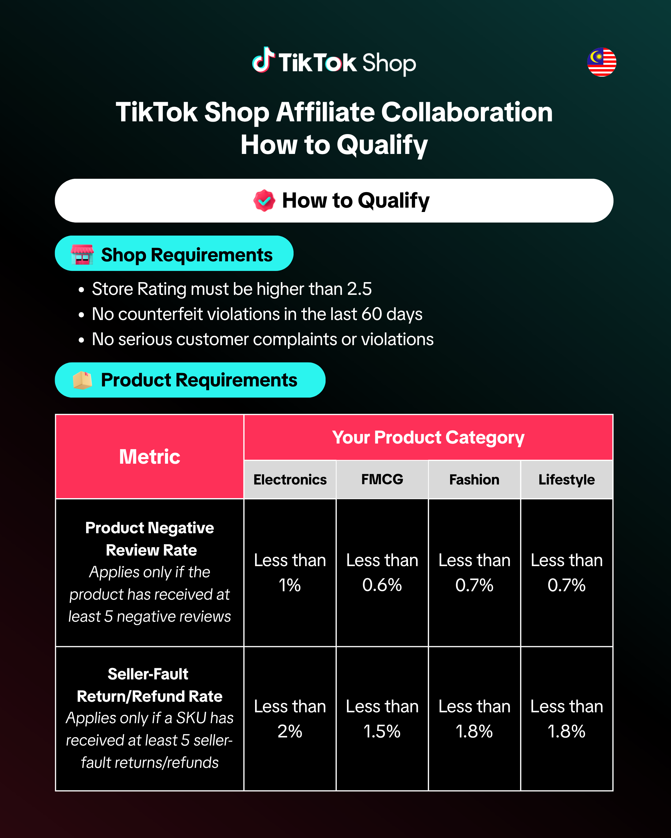 tiktok shop campaign