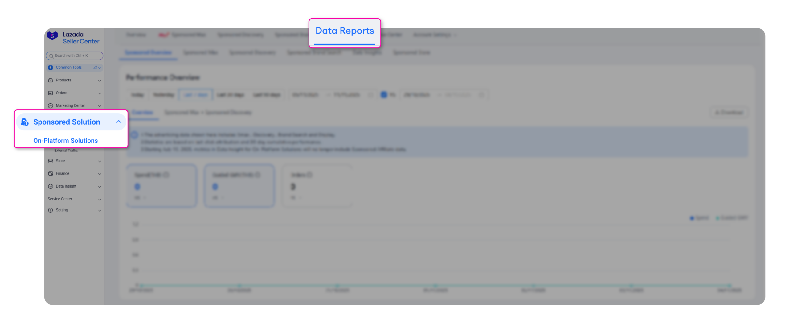 2lazada sponsored solution 2025