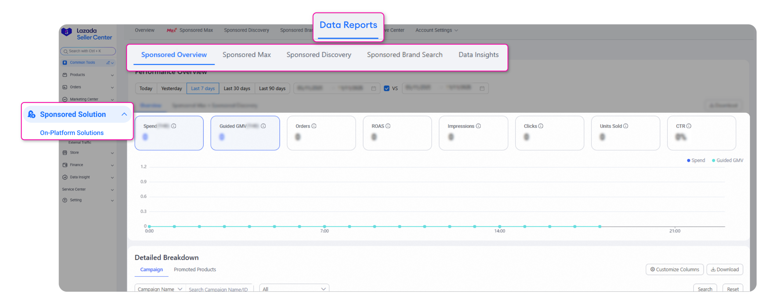 2lazada sponsored solution 2025