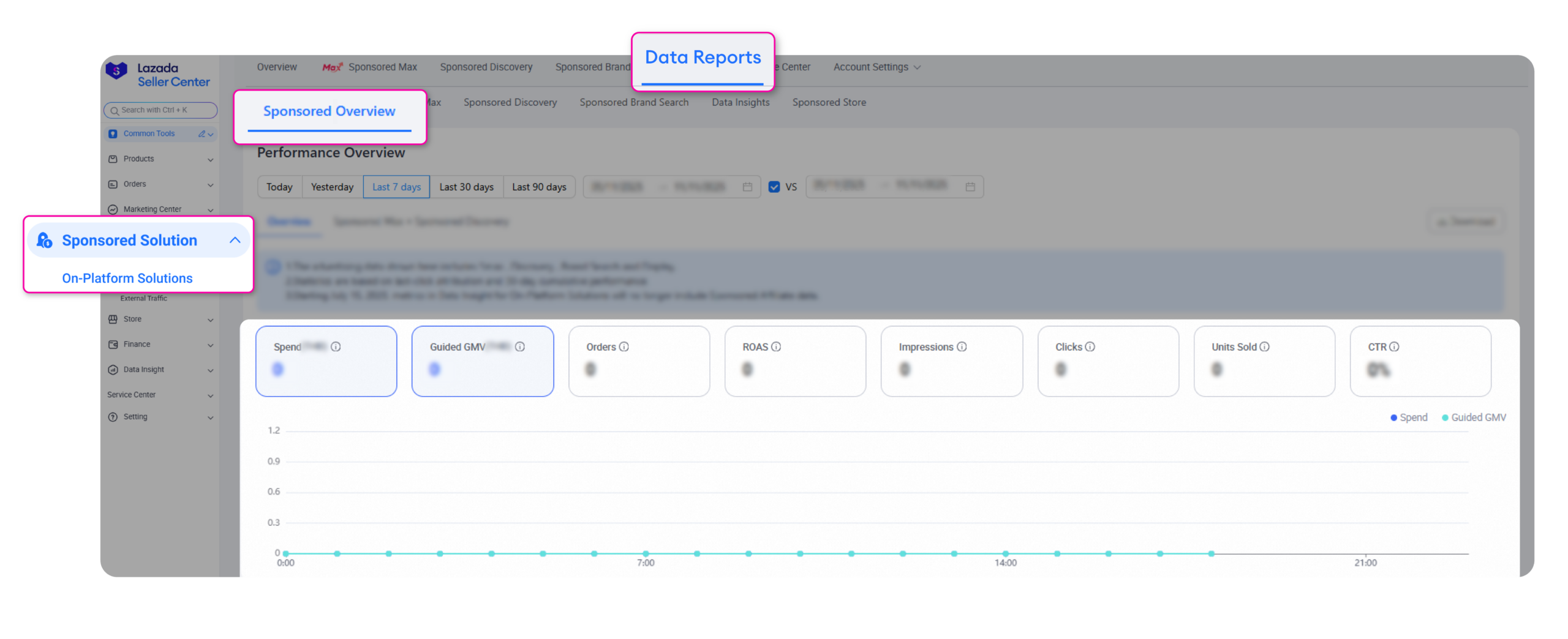 4lazada sponsored solution 2025