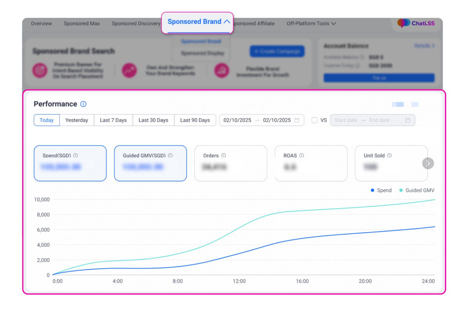 7lazada sponsored solution 2025