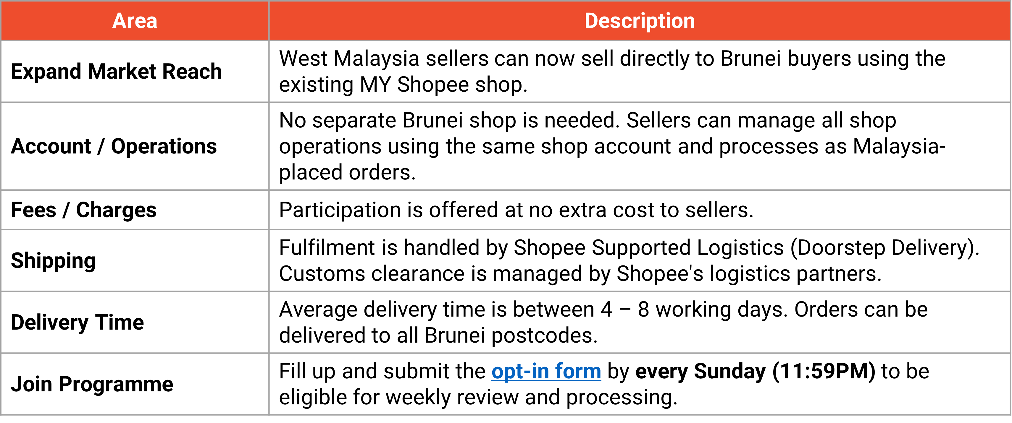 shopee malaysia brunei